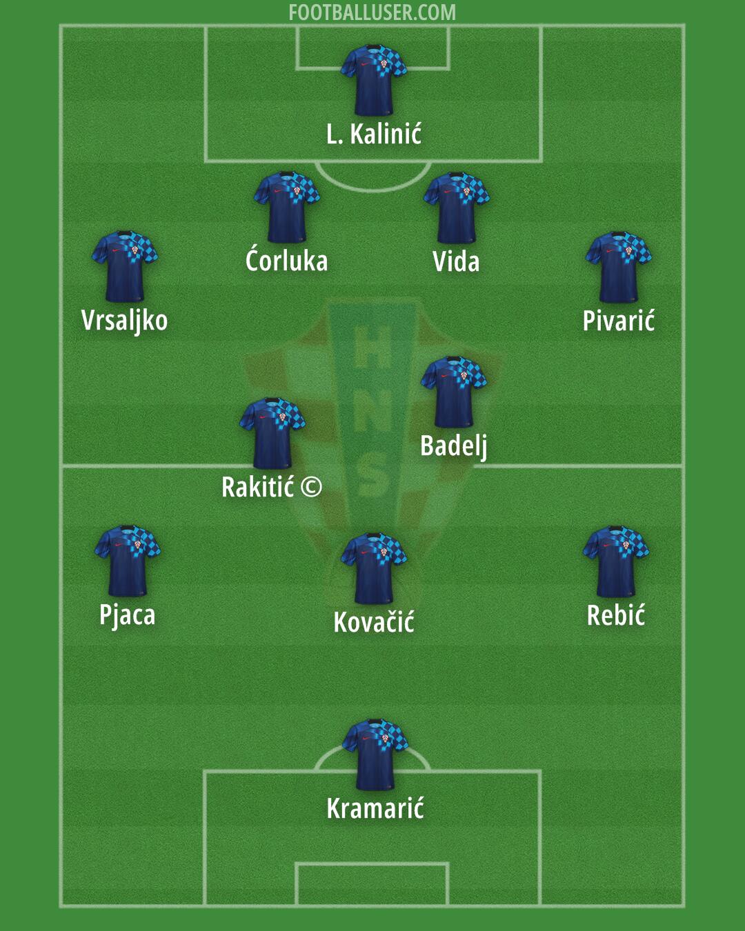 Croatia Formation 2024