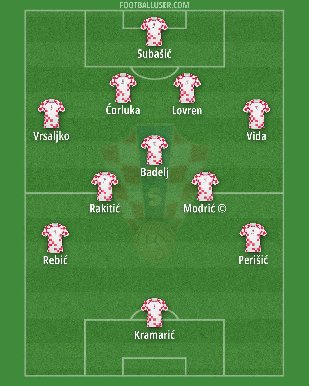 Croatia Formation 2024