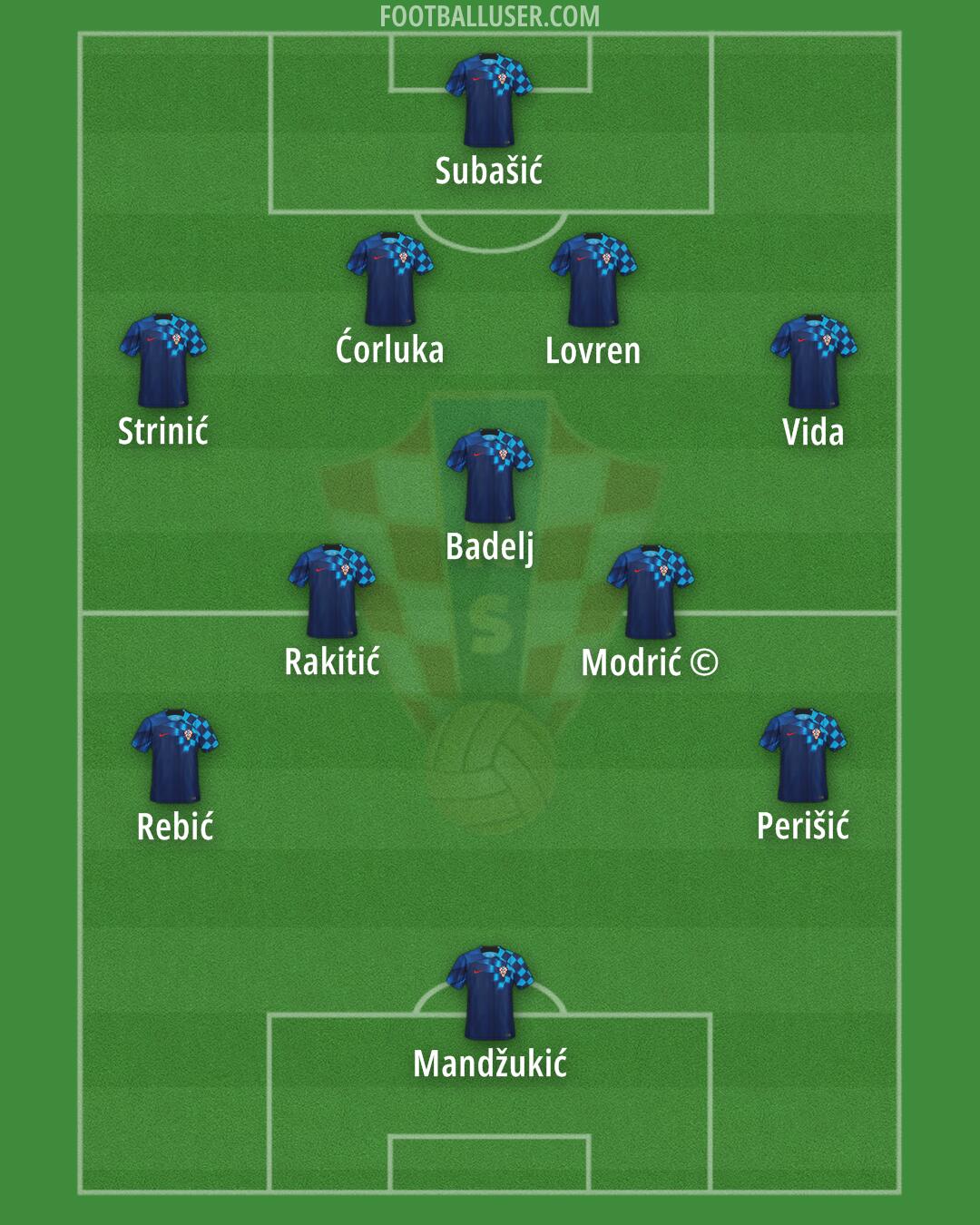 Croatia Formation 2024