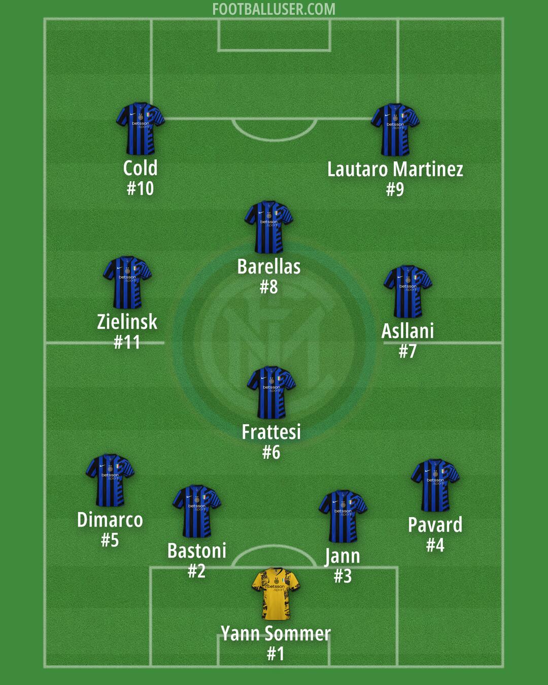 Inter Formation 2024