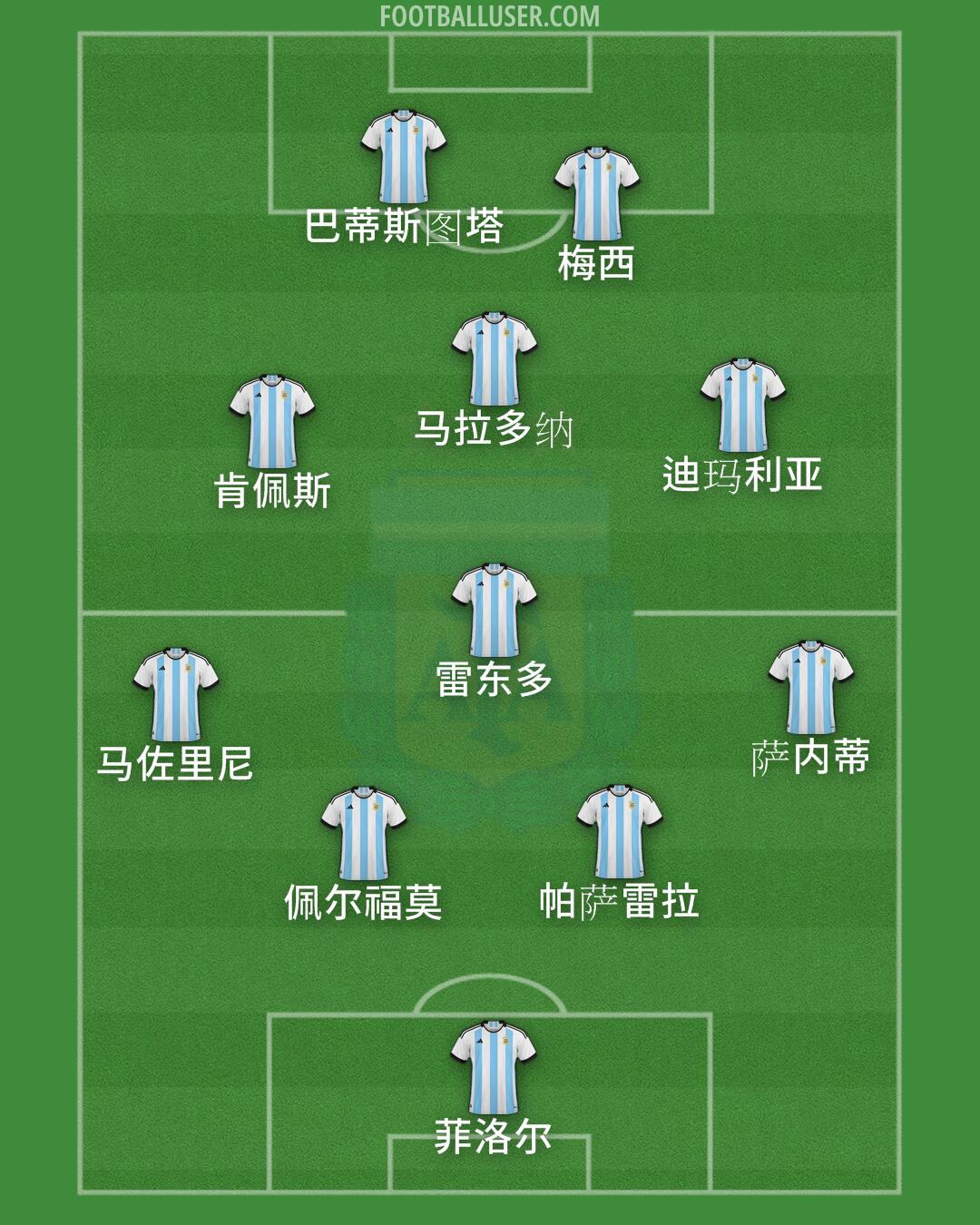 Argentina Formation 2024