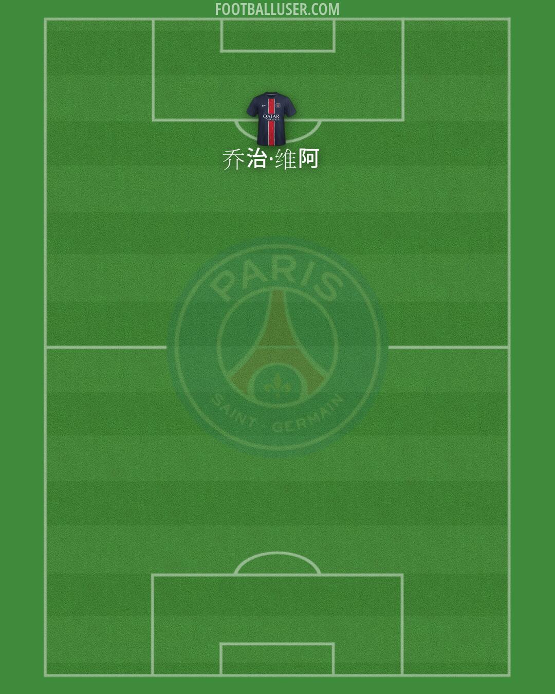 PSG Formation 2024