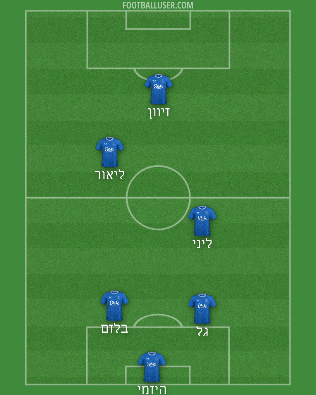 Everton Formation 2024