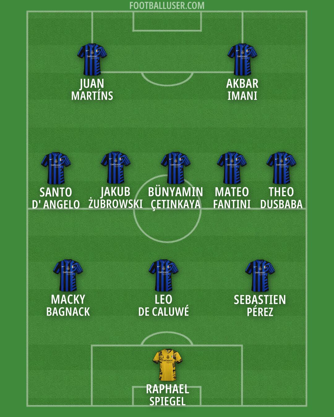 Inter Formation 2024