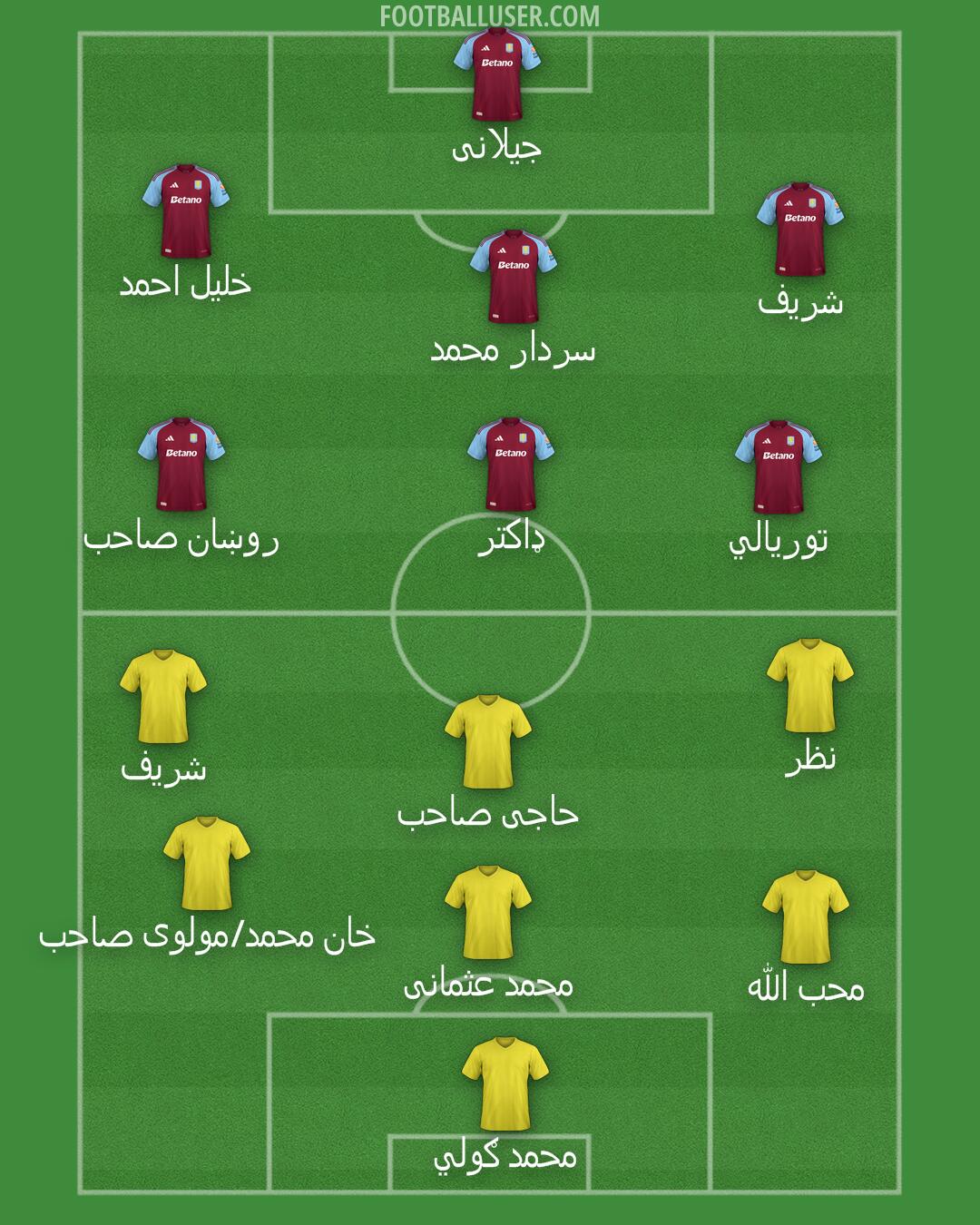 Aston Villa Formation 2024