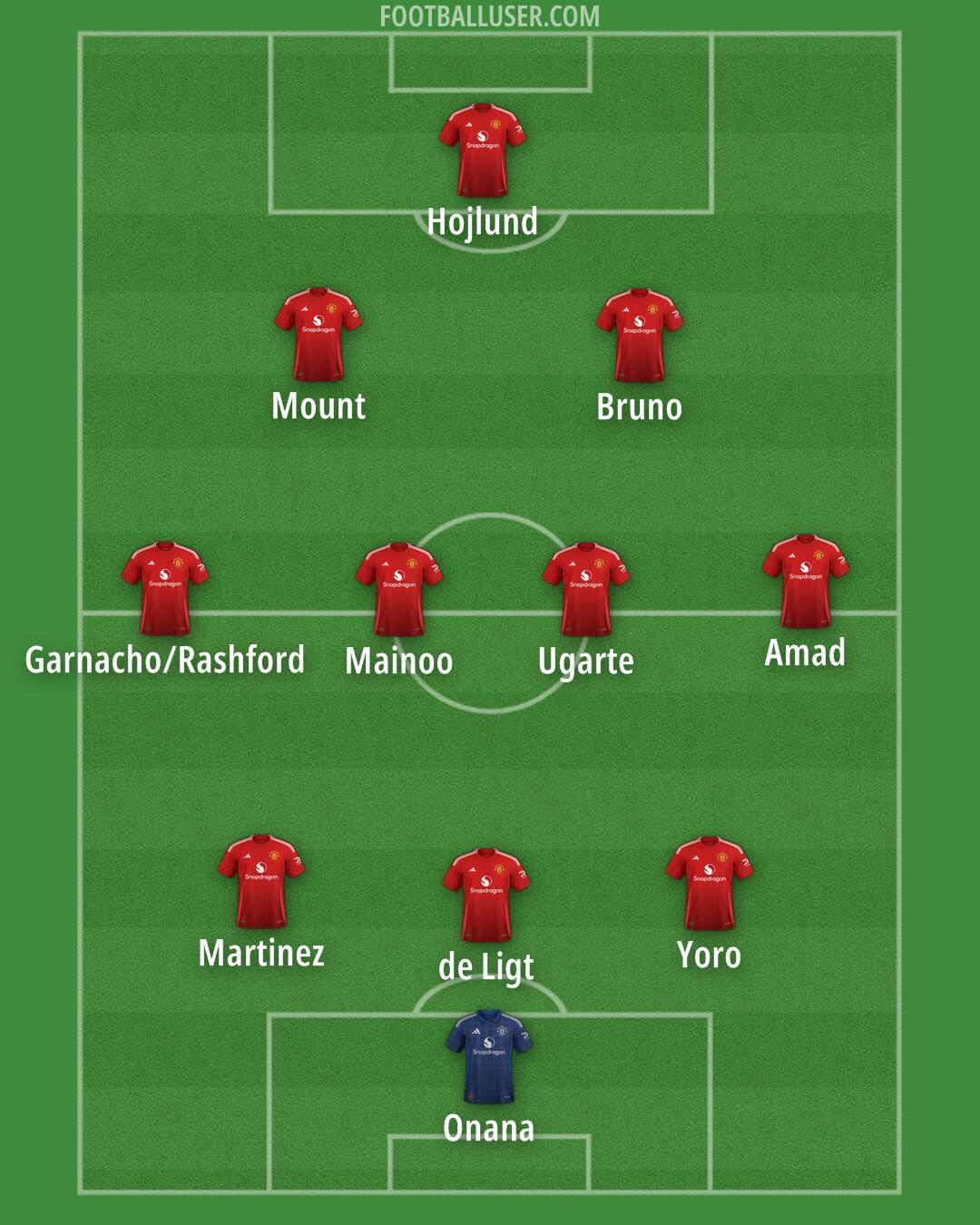 Man Utd Formation 2024