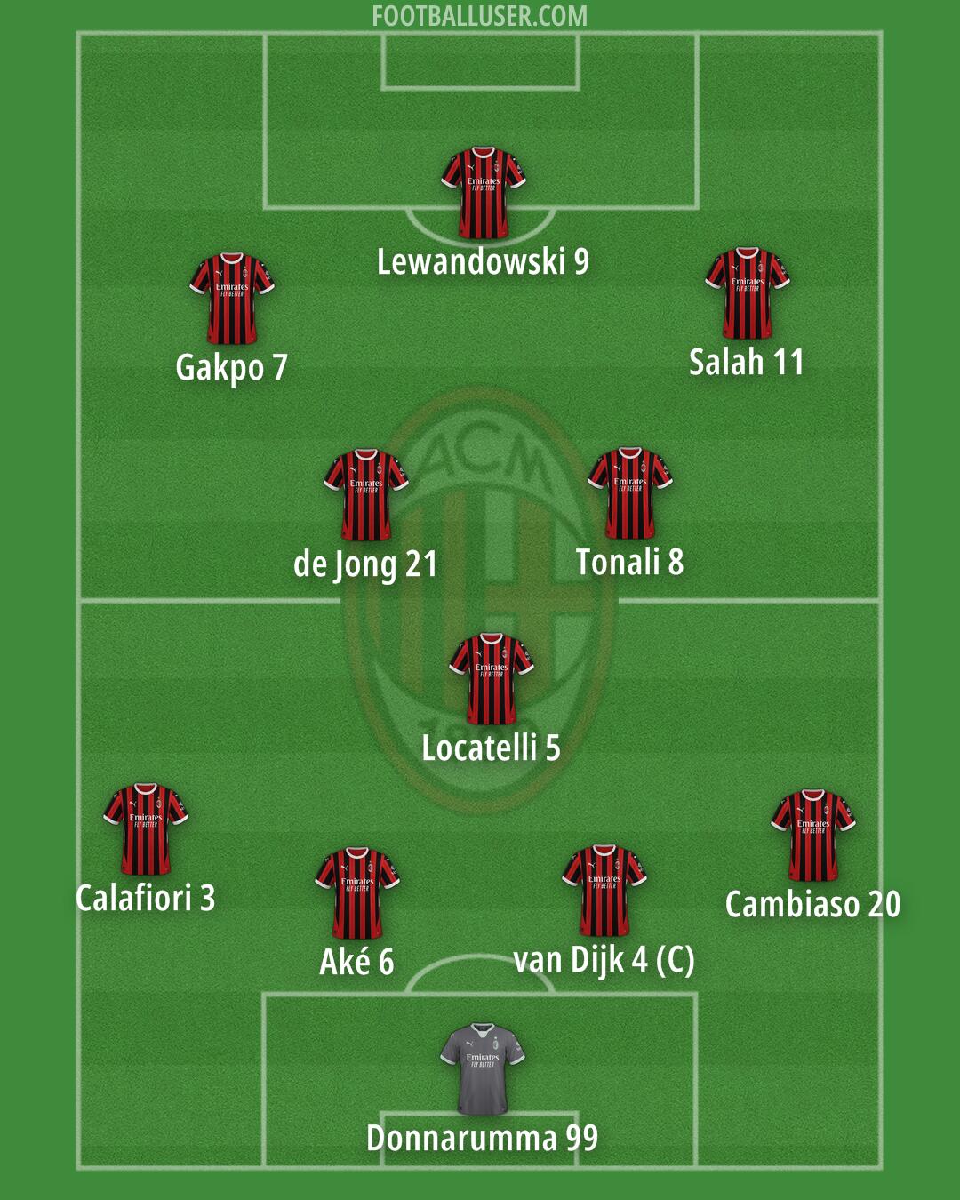 Milan Formation 2024