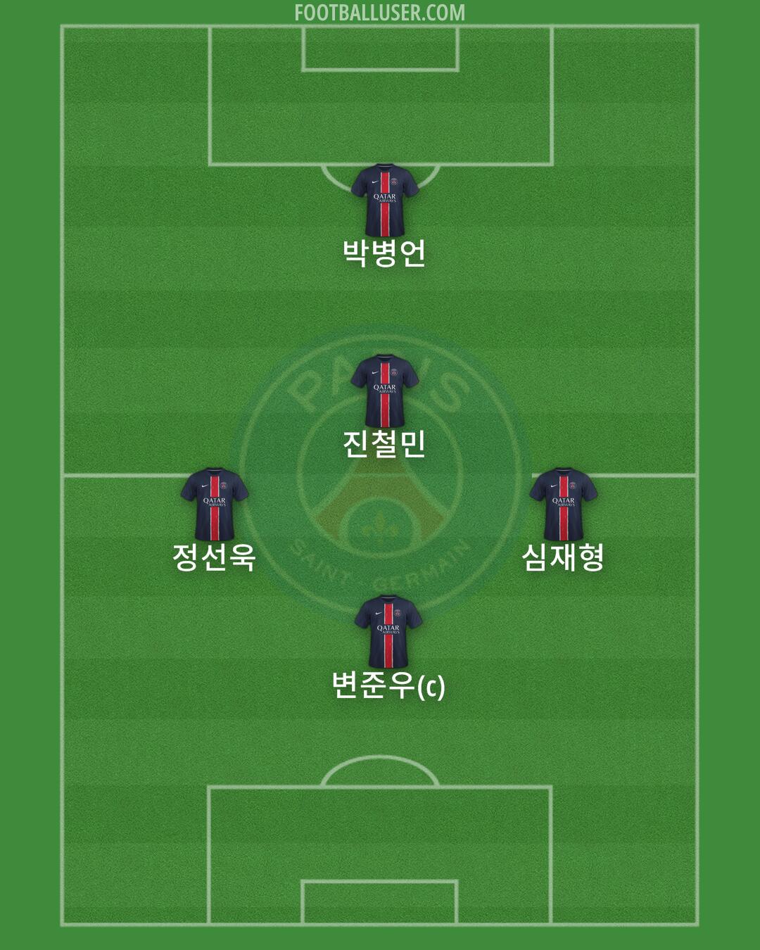 PSG Formation 2024