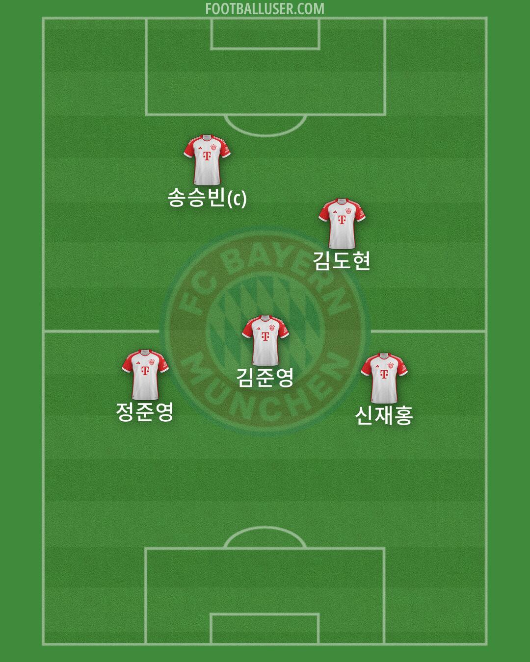 FC Bayern Formation 2024