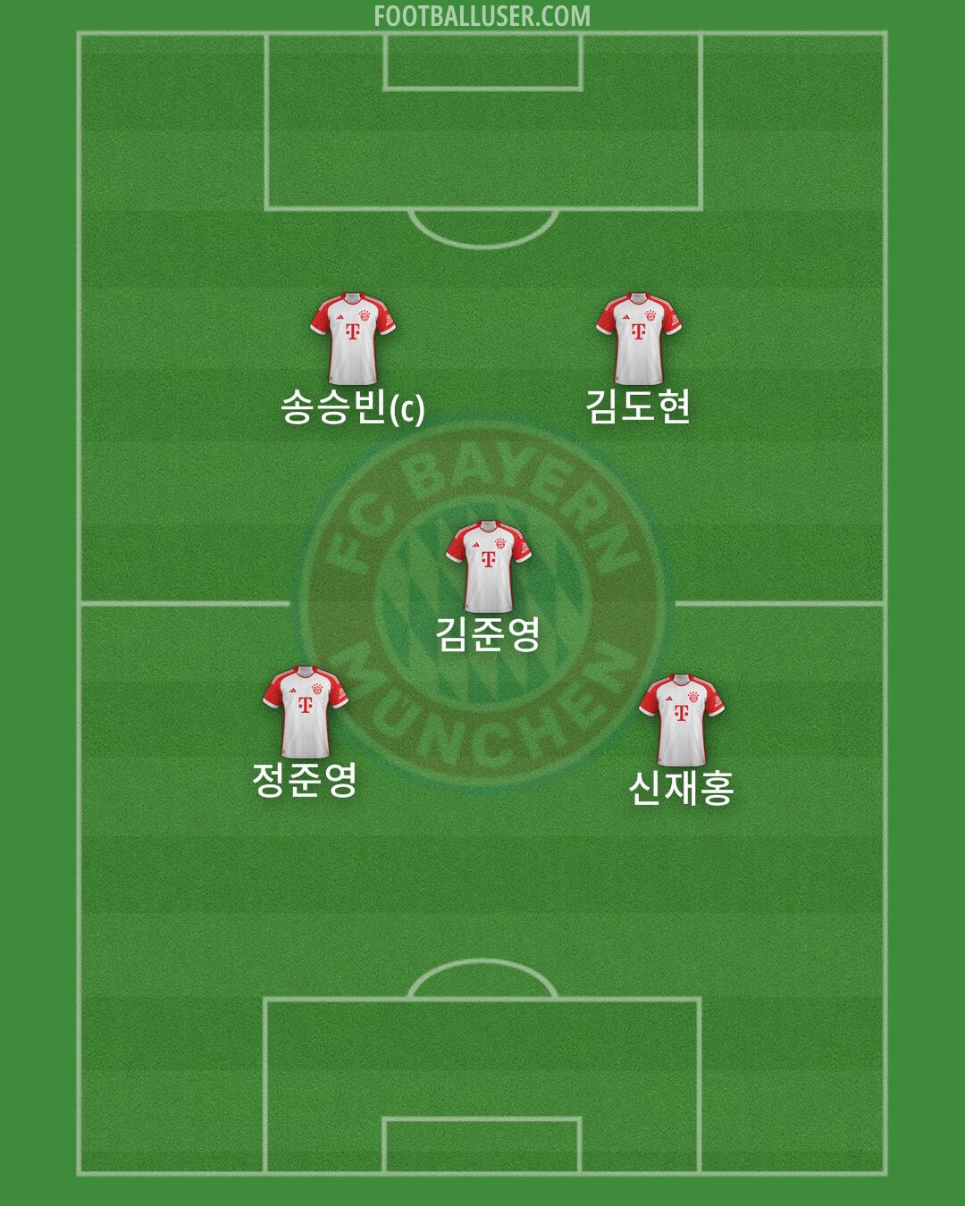 FC Bayern Formation 2024