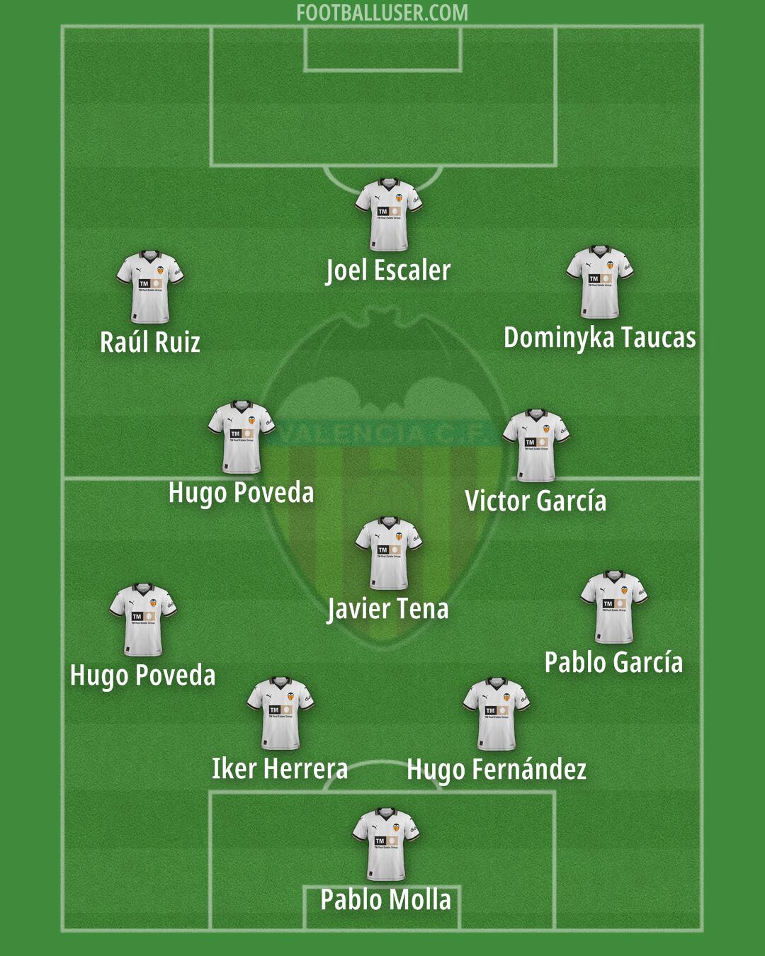 Valencia Formation 2024