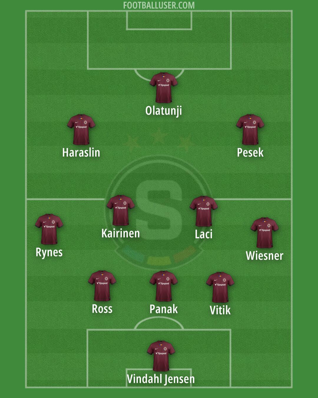 Sparta Praha Formation 2024