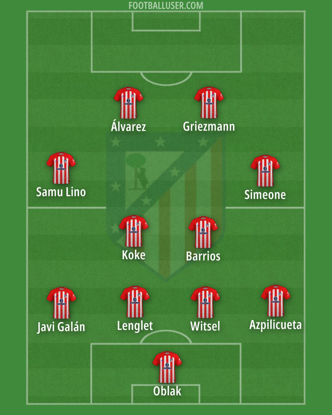 Atlético Formation 2024