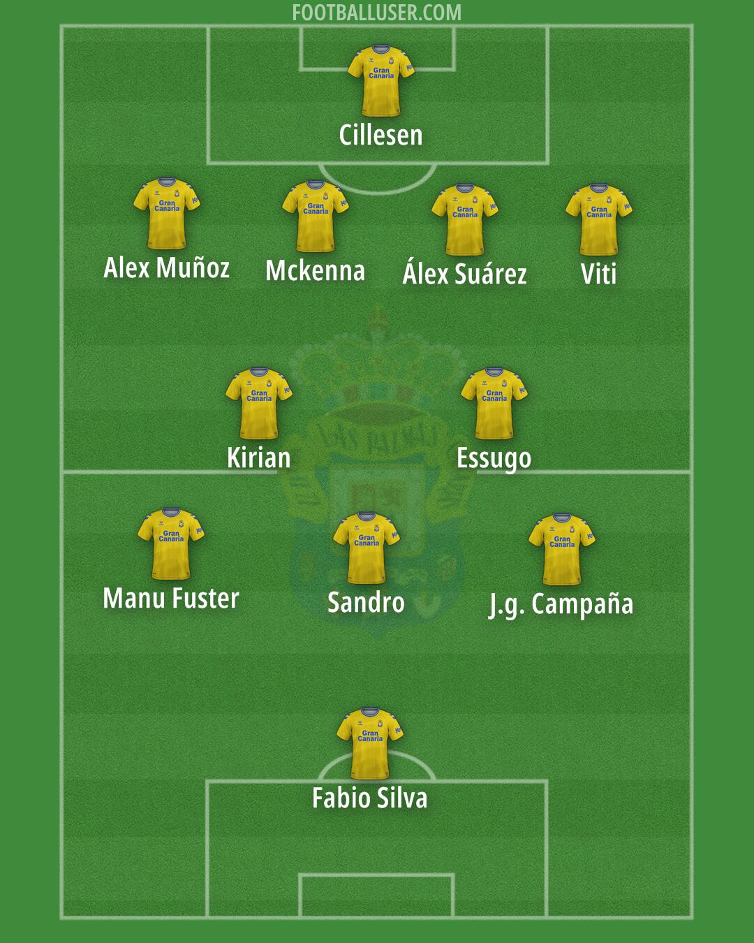 Las Palmas Formation 2024