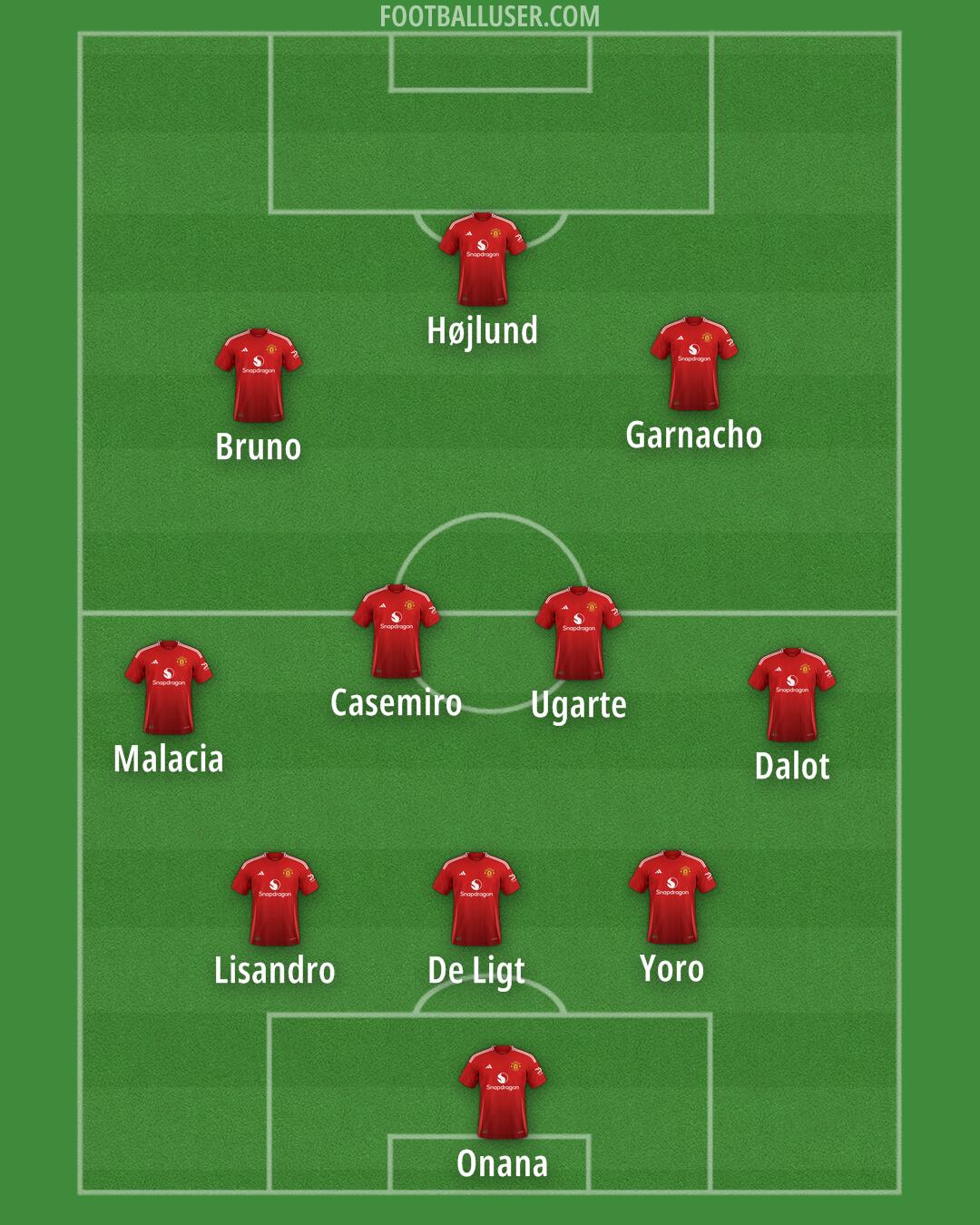 Man Utd Formation 2024