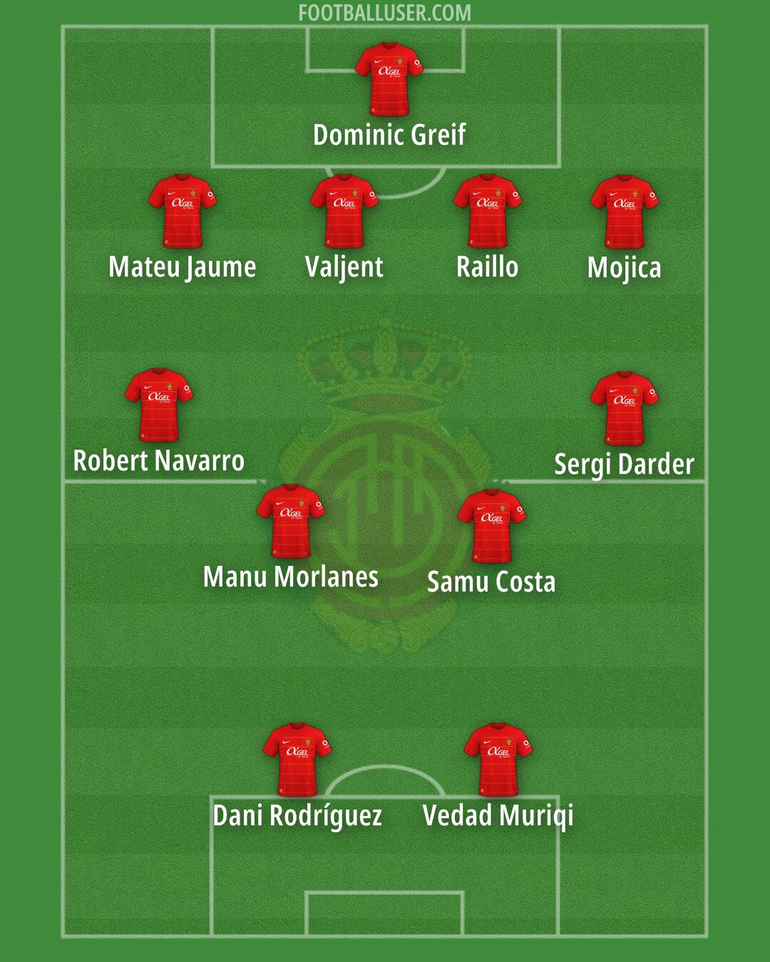 Mallorca Formation 2024