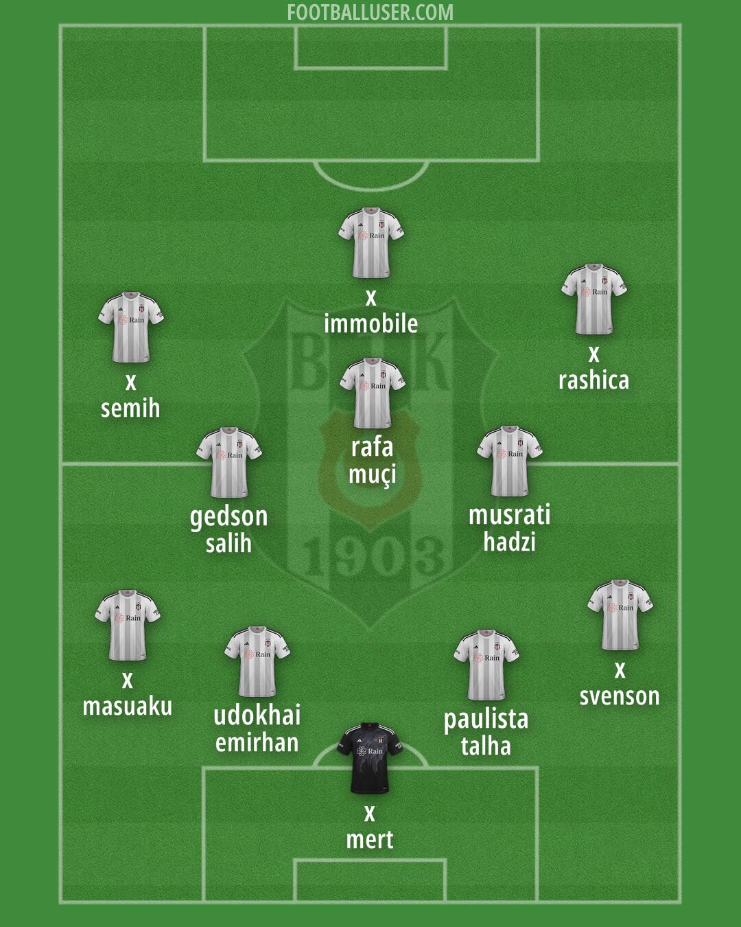 Besiktas Formation 2024