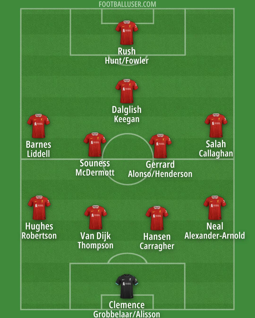 Liverpool Formation 2024