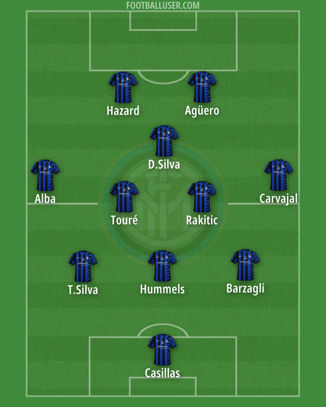 Inter Formation 2024