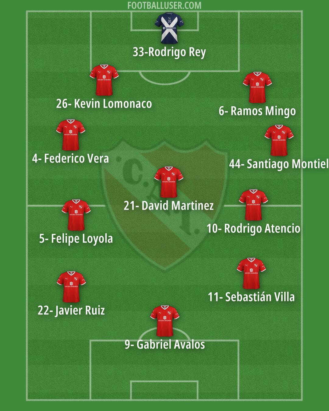 Independiente Formation 2024