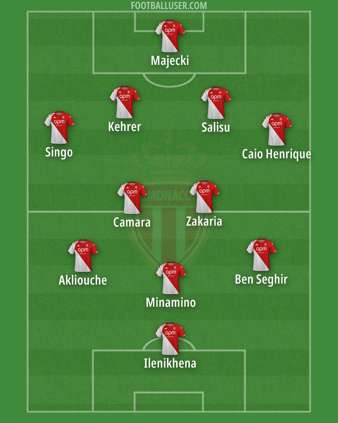 Monaco Formation 2024