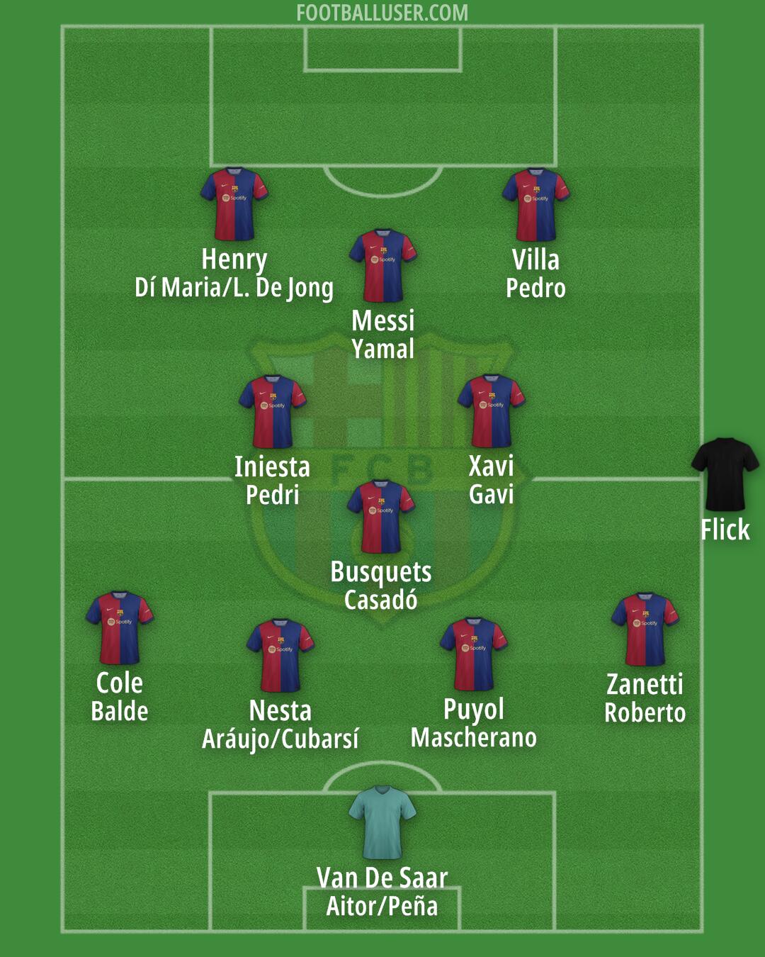 Barcelona Formation 2024