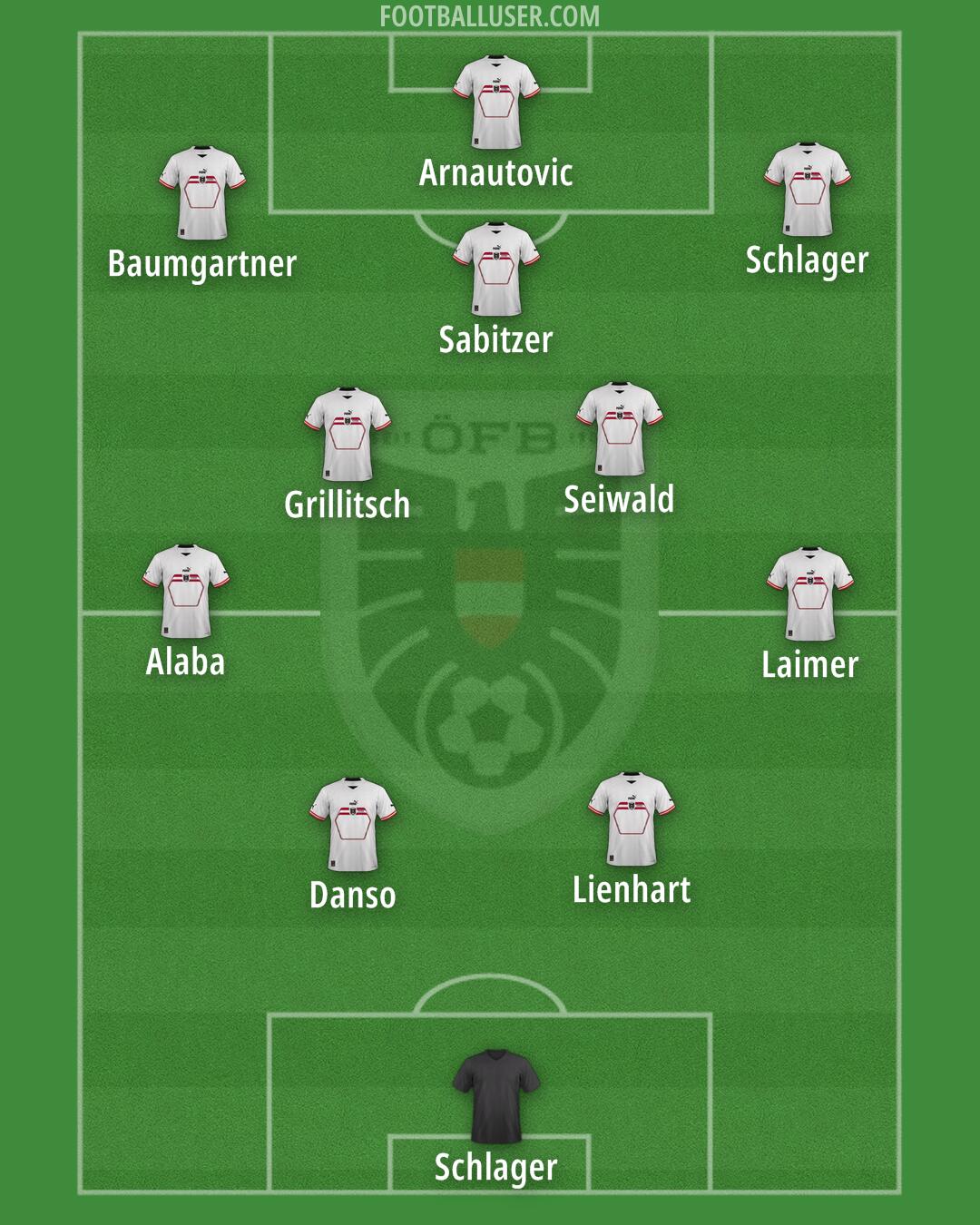 Austria Formation 2024