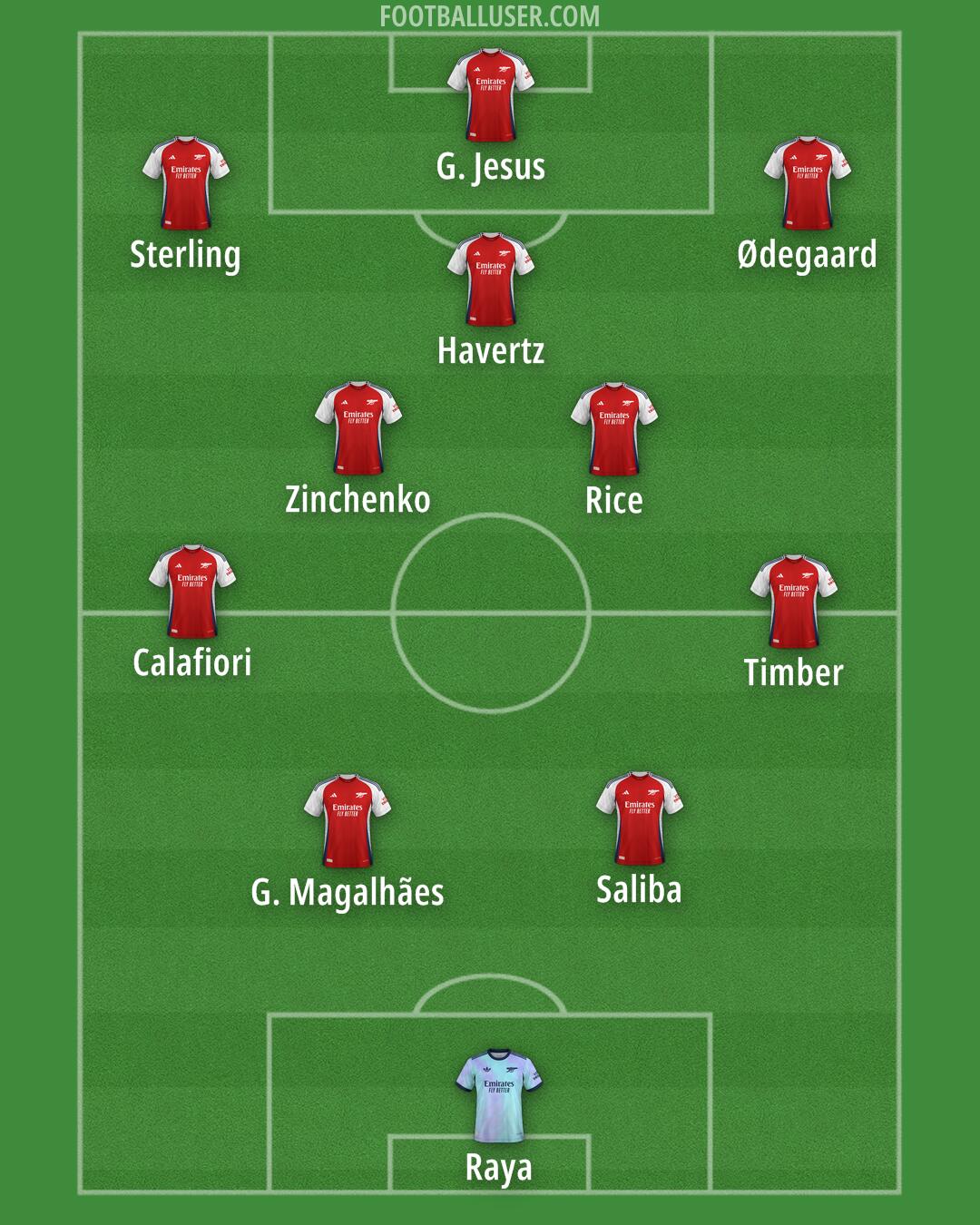 Arsenal Formation 2024