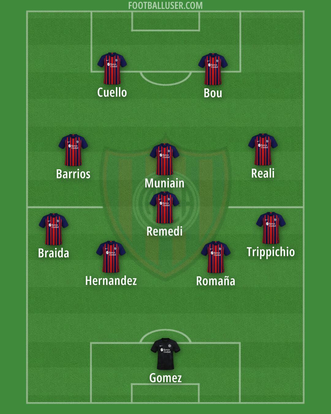 San Lorenzo Formation 2024