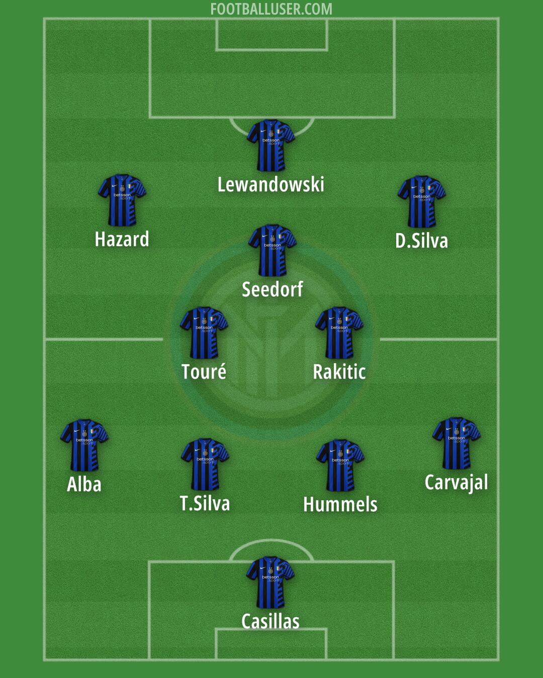 Inter Formation 2024