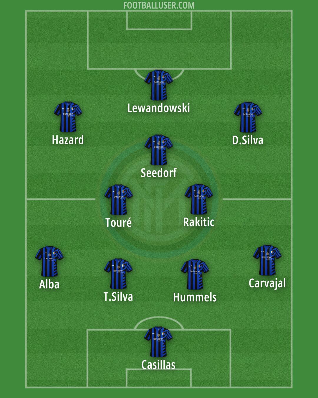 Inter Formation 2024