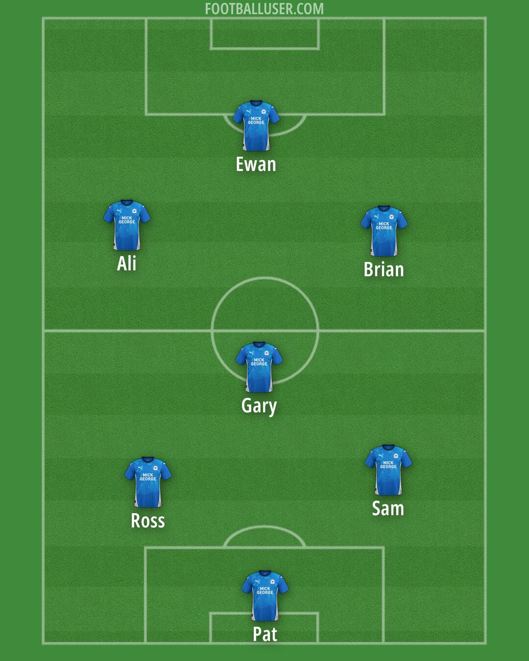 Peterborough Formation 2024