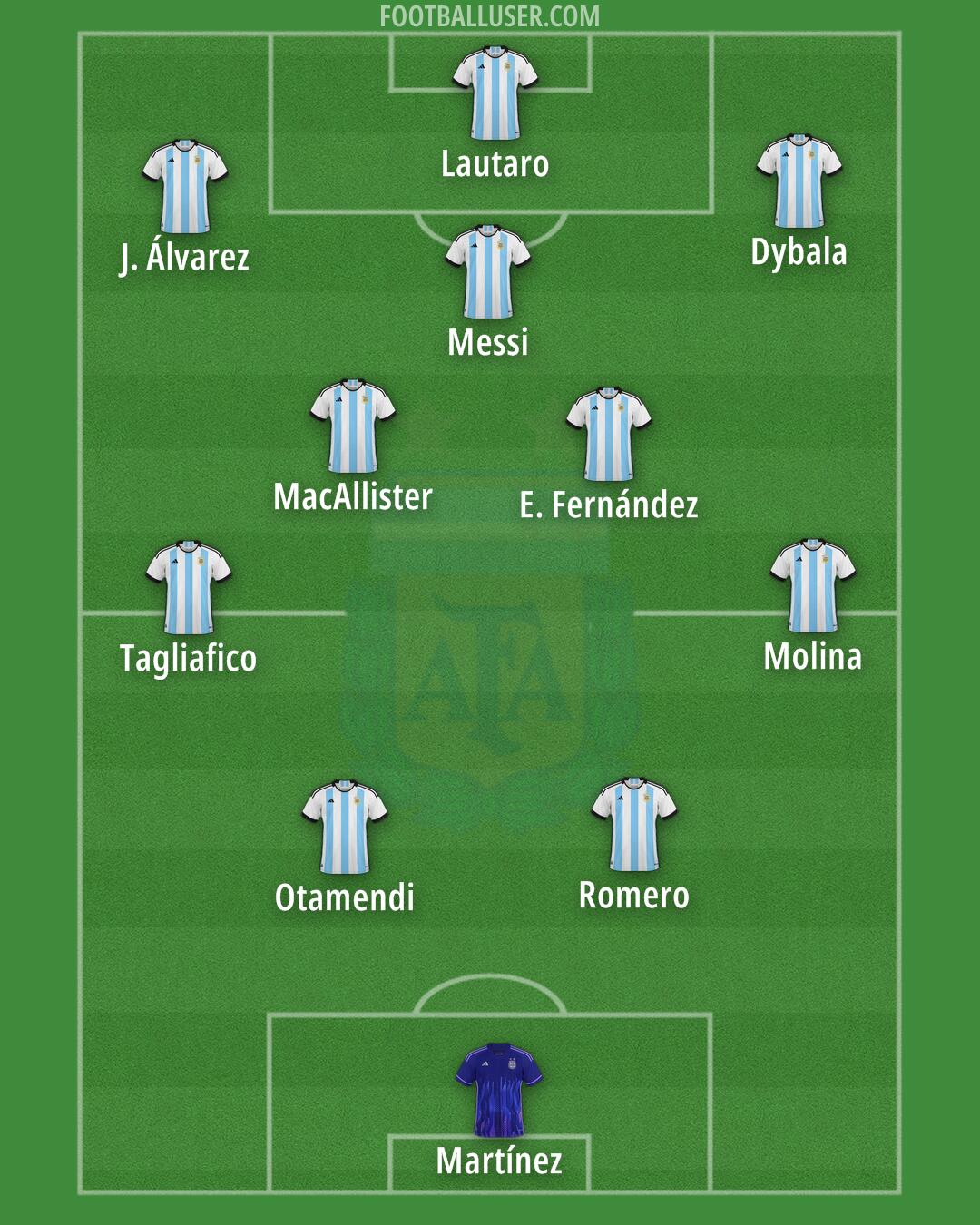 Argentina Formation 2024