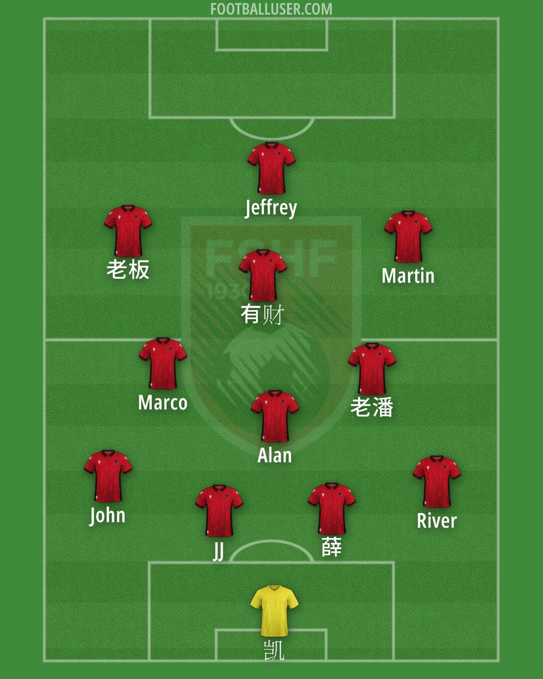 Albania Formation 2024