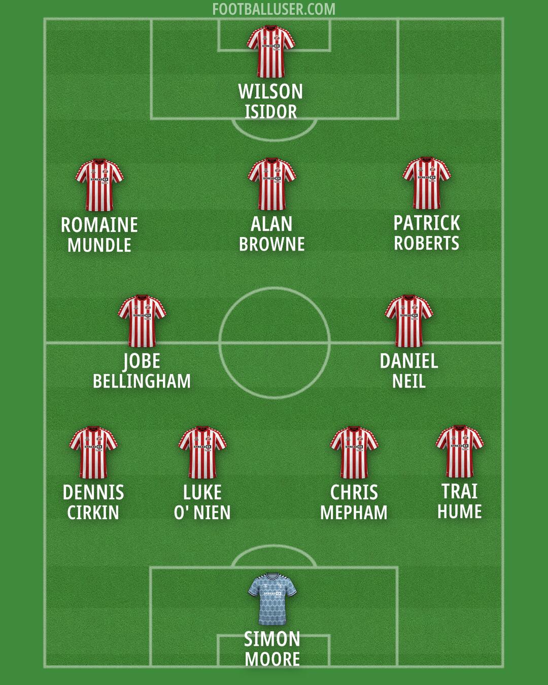 Sunderland Formation 2024