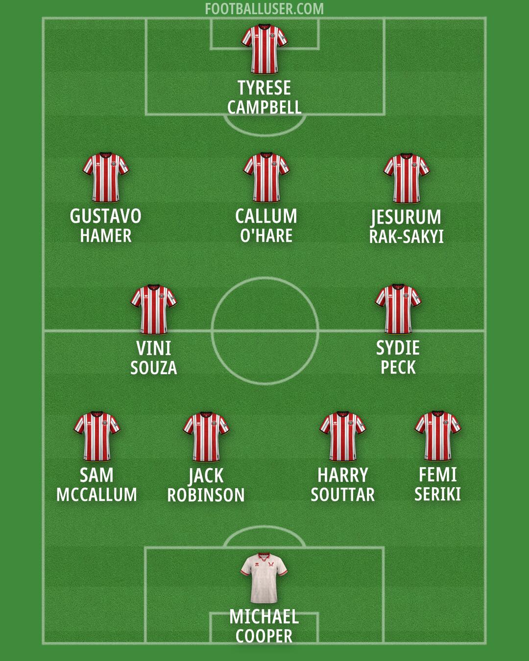 Sheff Utd Formation 2024