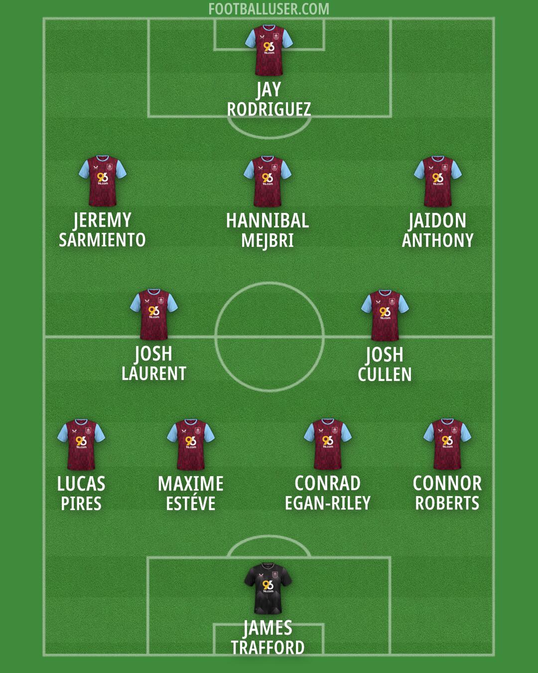 Burnley Formation 2024