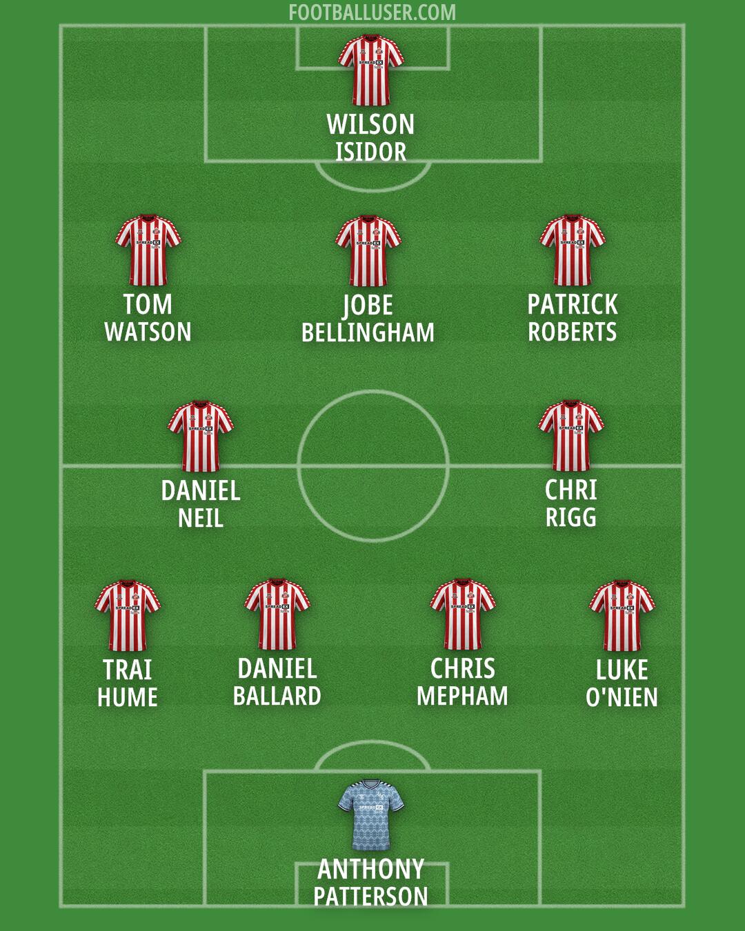 Sunderland Formation 2024