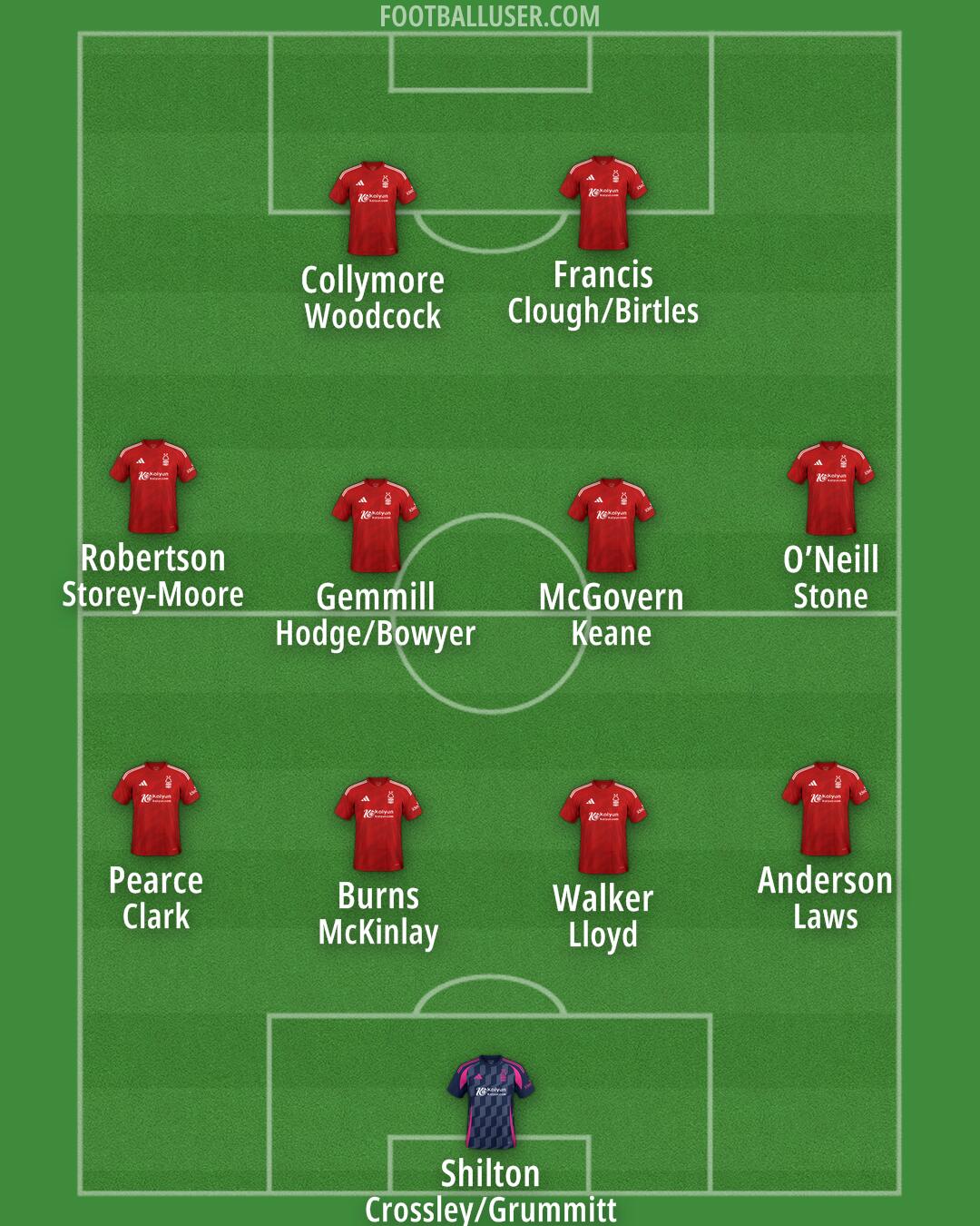 Nottm Forest Formation 2024