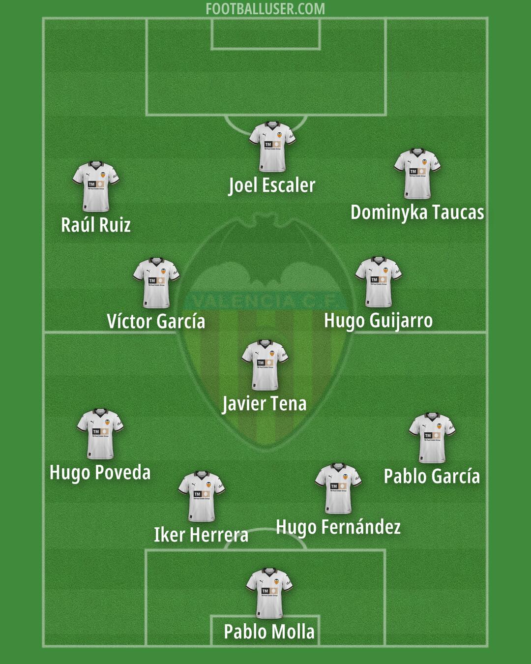 Valencia Formation 2024