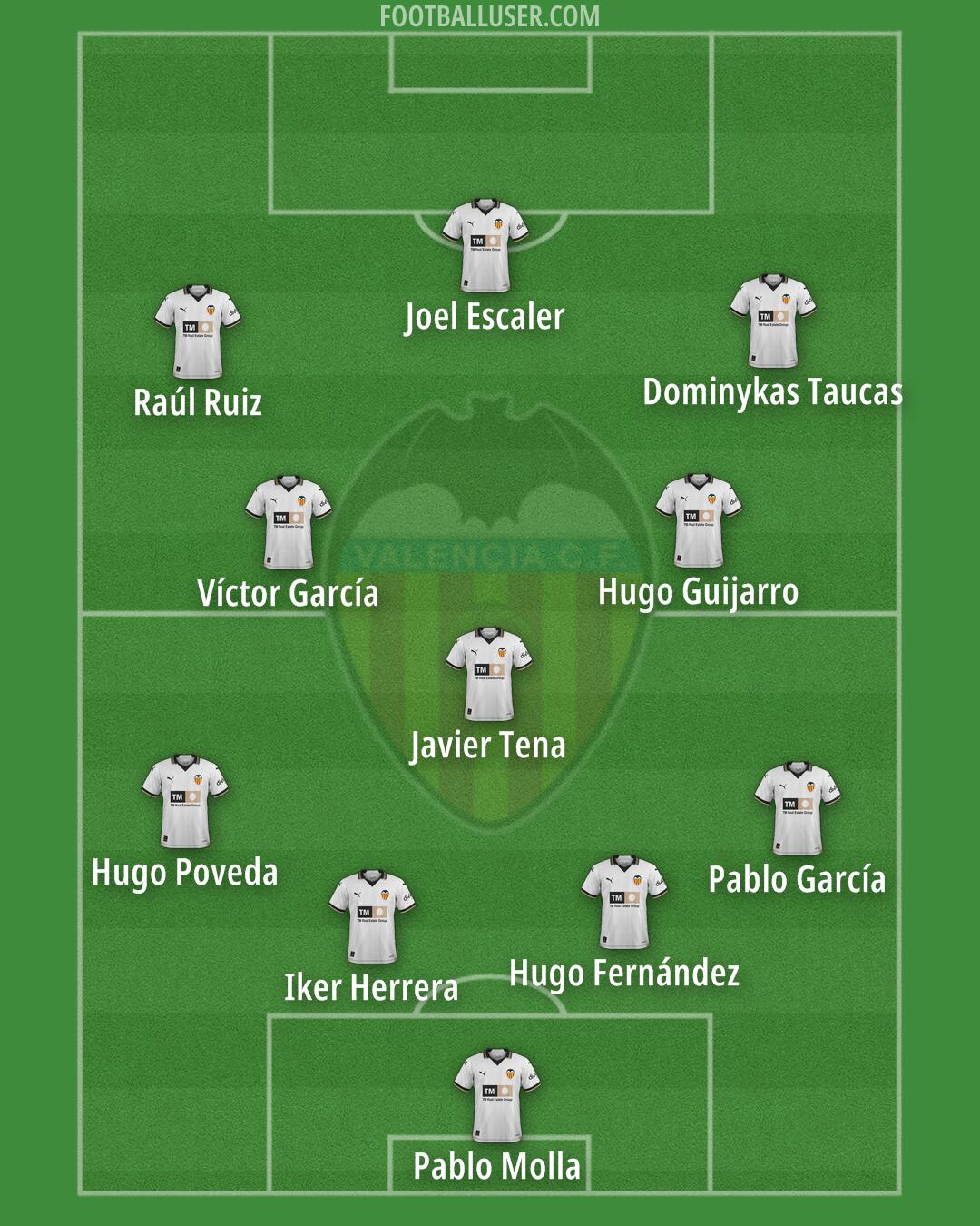 Valencia Formation 2024