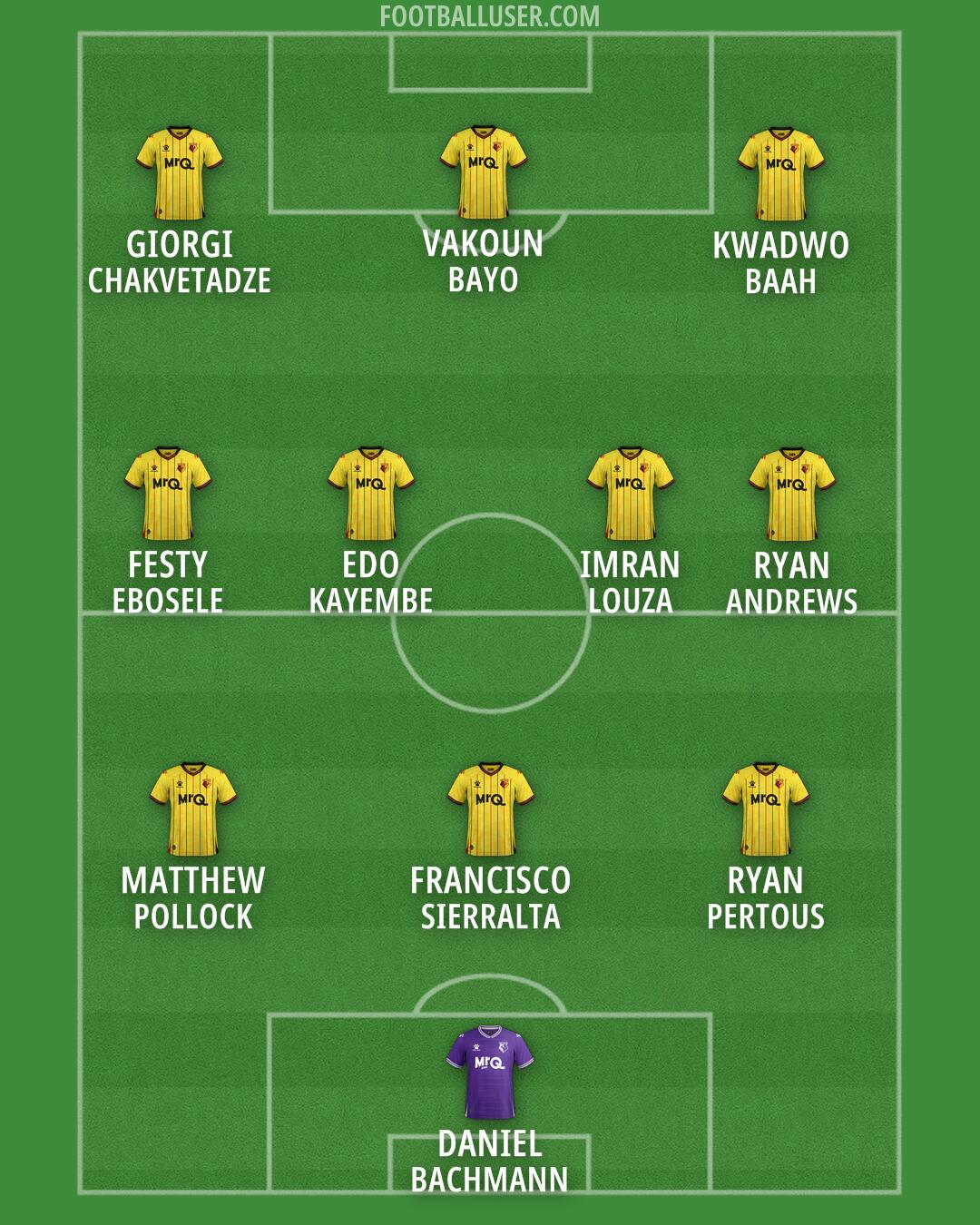 Watford Formation 2024