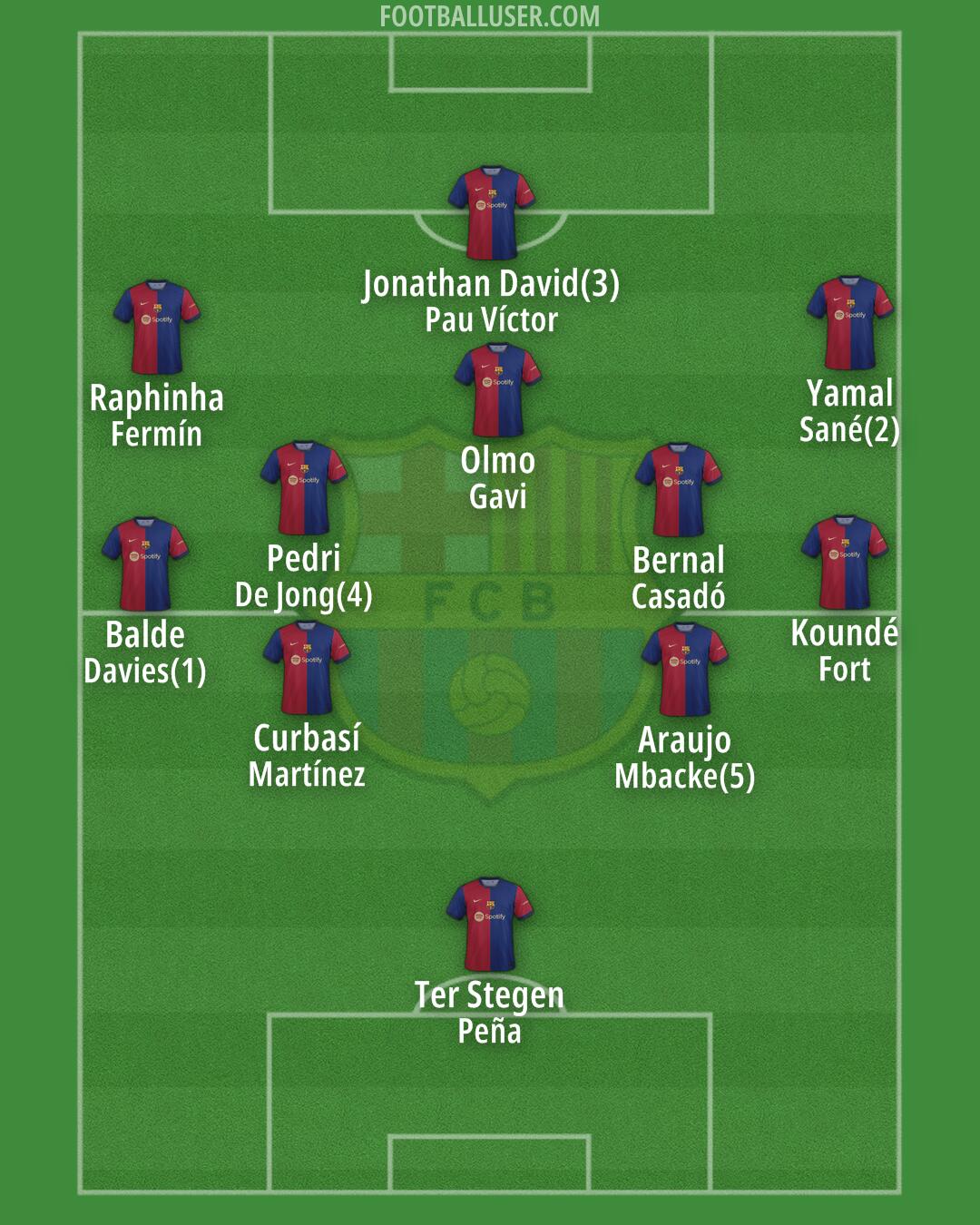 Barcelona Formation 2024