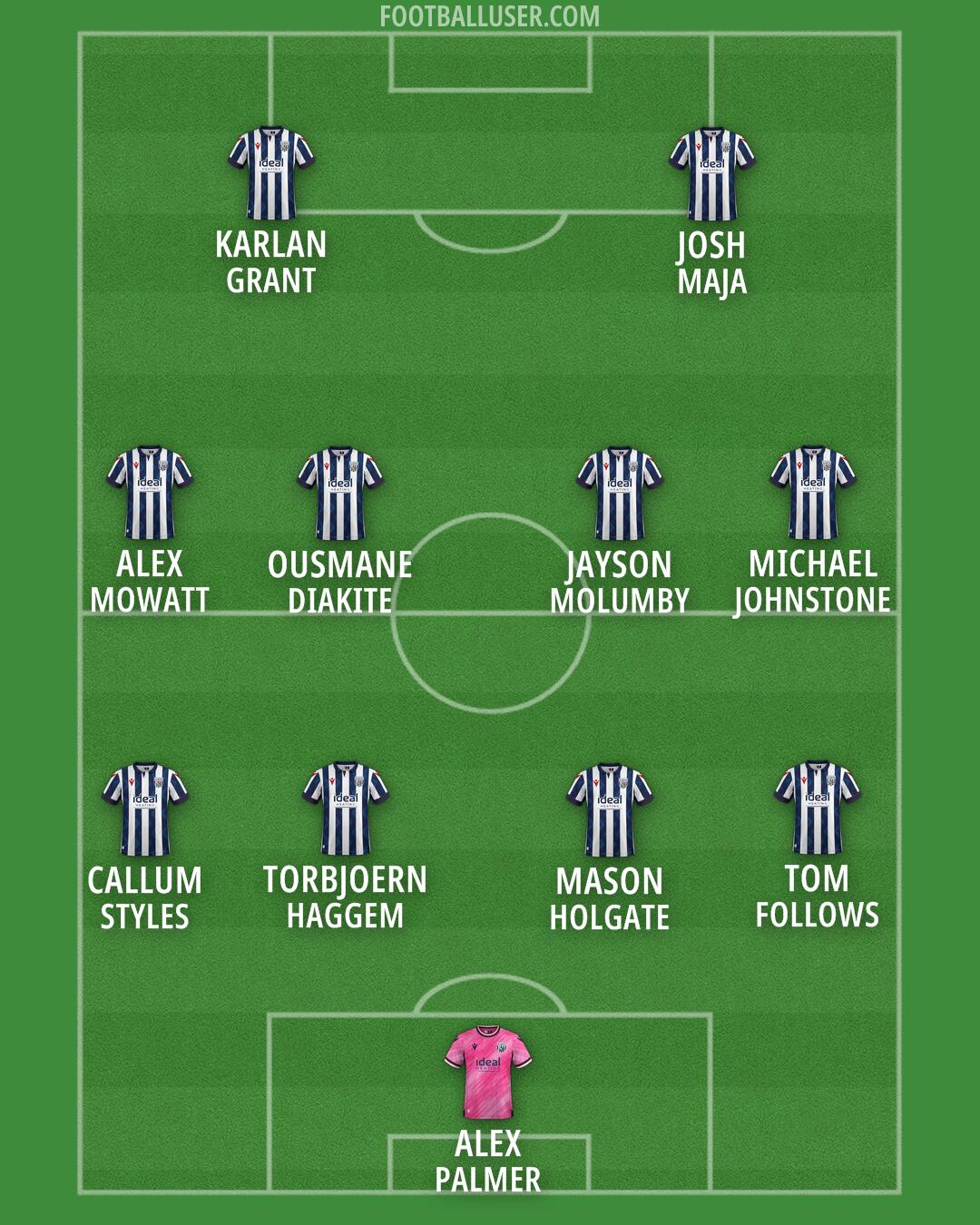 West Brom Formation 2024