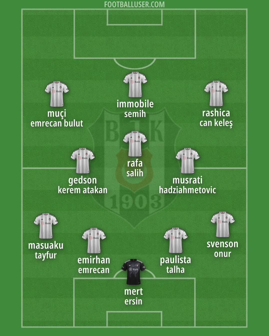 Besiktas Formation 2024