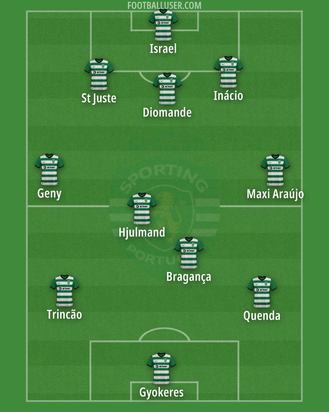 Sporting CP Formation 2024