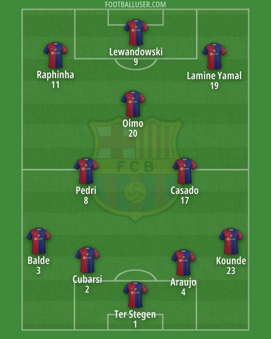 Barcelona Formation 2024