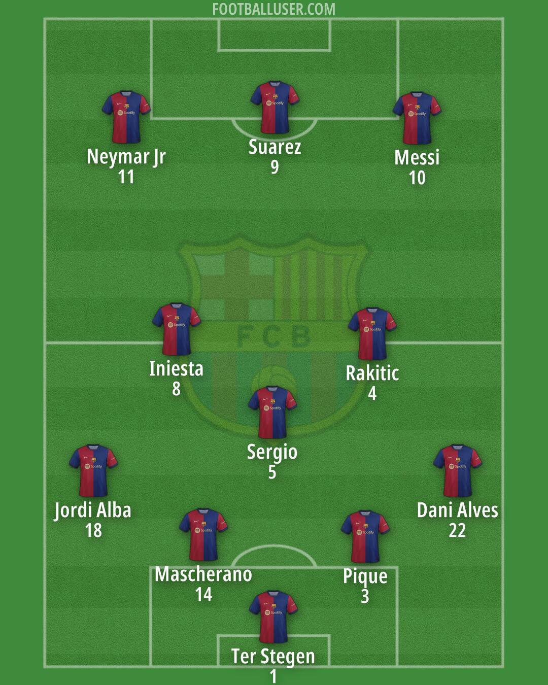 Barcelona Formation 2024