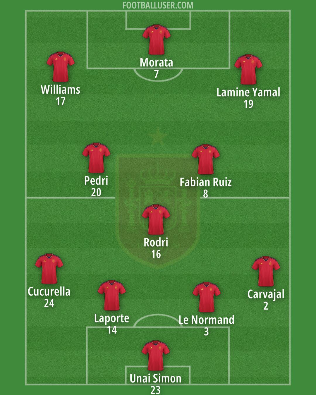 Spain Formation 2024