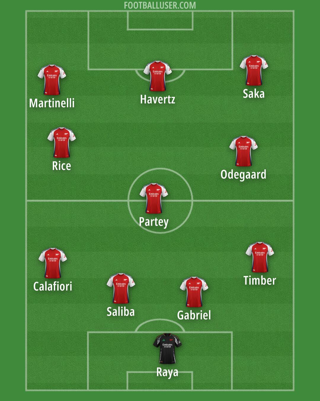 Arsenal Formation 2024